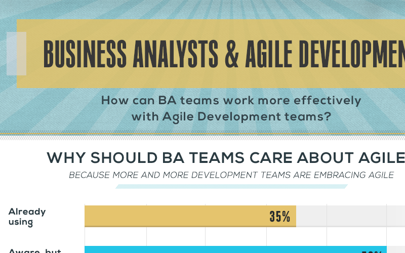 Business-Analysts-and-Agile-Development-v2-featured